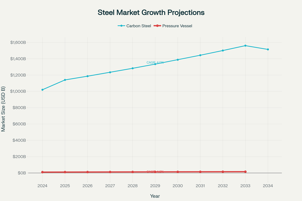 carbon steel plates market prices